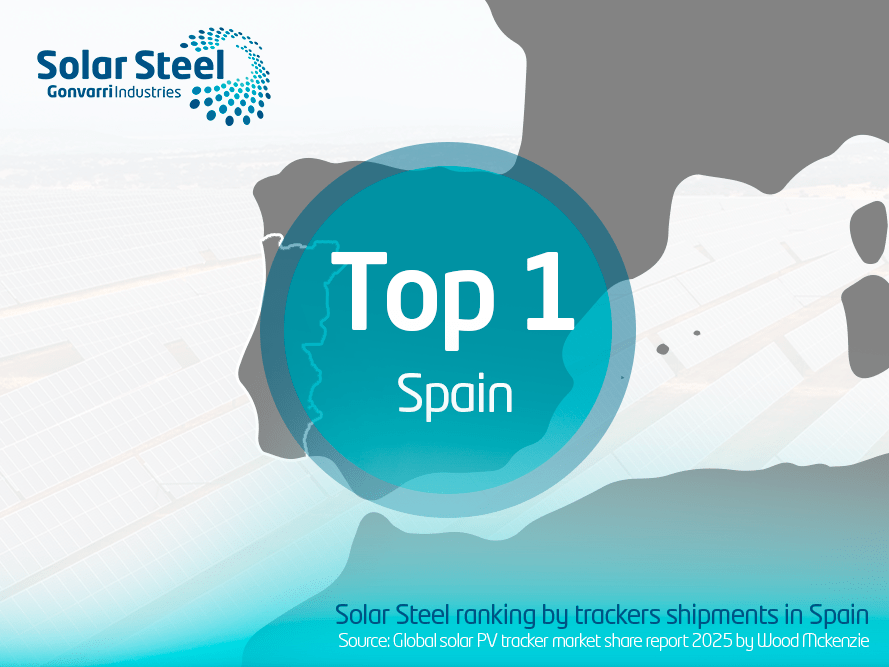 solar trackers shipments 2024 spain